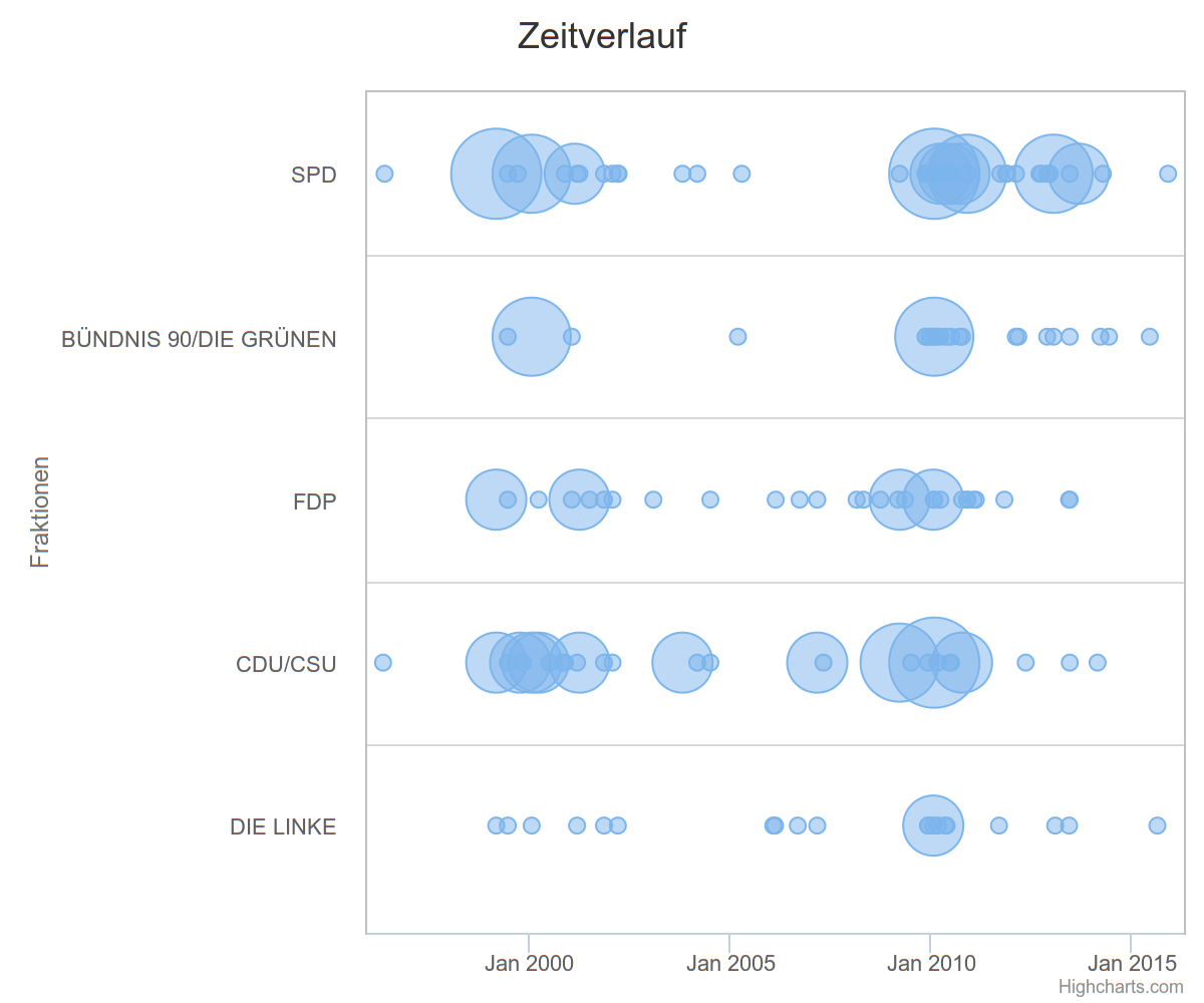 zeitverlauf.png